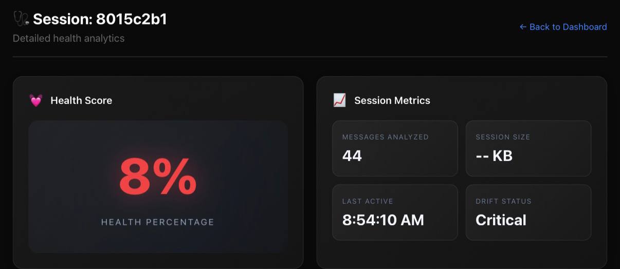 Session Health Score